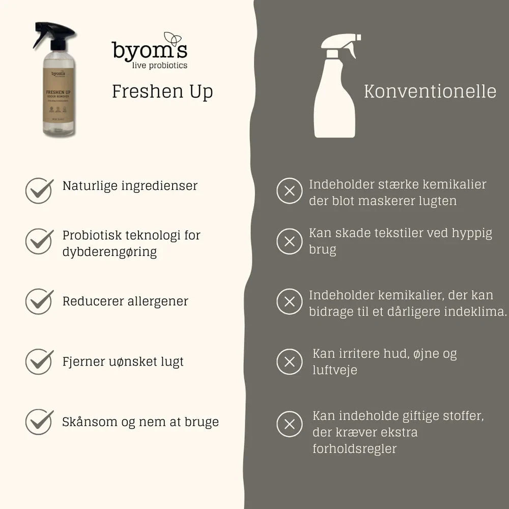 Freshen Up Lugtfjerner til tekstiler 200ml byoms Byoms